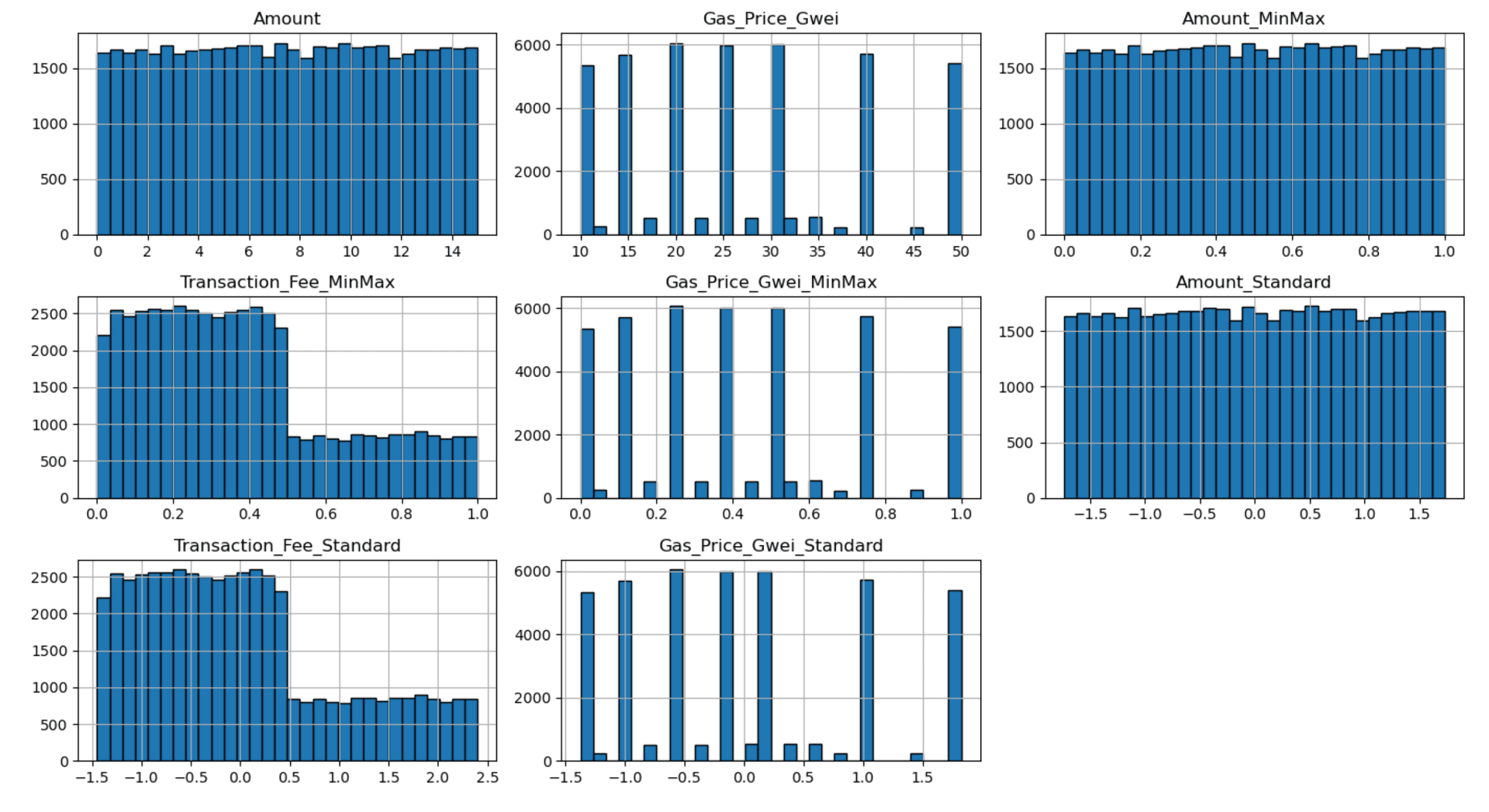 Implementation process and feature analysis